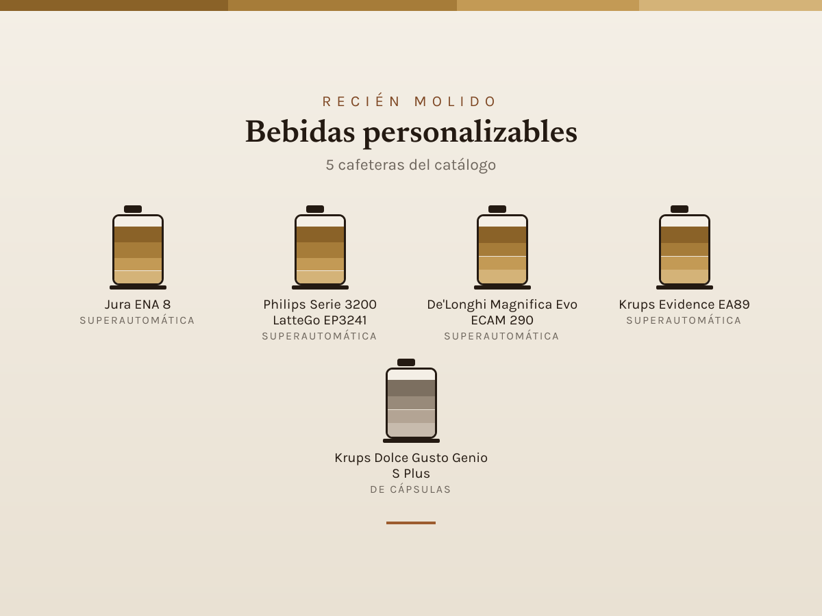 Mosaico de Bebidas personalizables: las cafeteras que analizamos