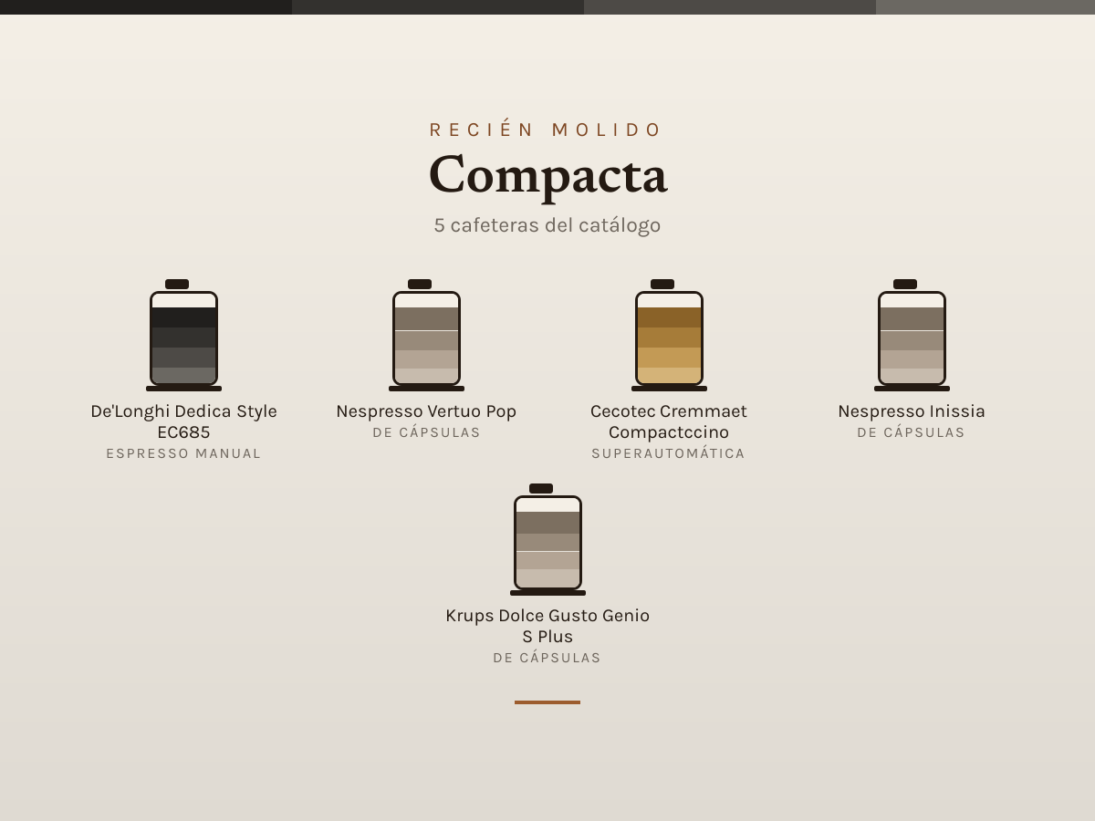 Mosaico de Compacta: las cafeteras que analizamos