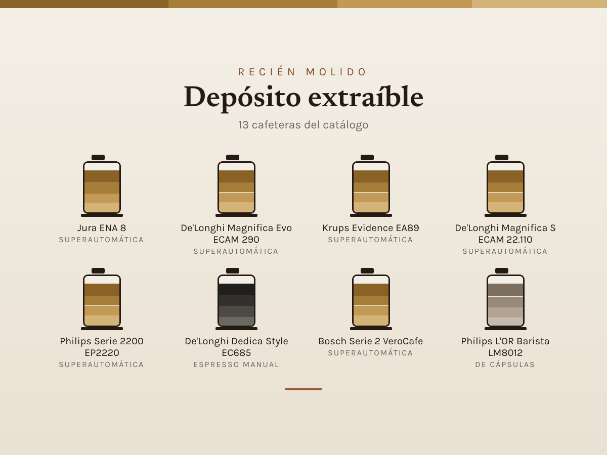Mosaico de Depósito extraíble: las cafeteras que analizamos