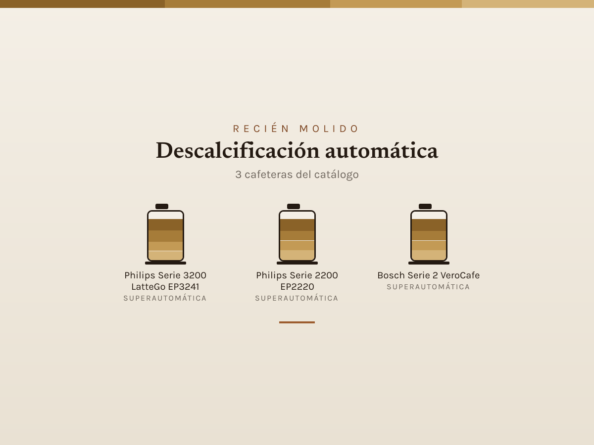 Mosaico de Descalcificación automática: las cafeteras que analizamos