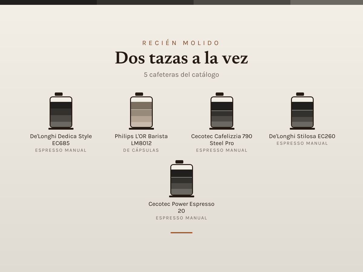 Mosaico de Dos tazas a la vez: las cafeteras que analizamos