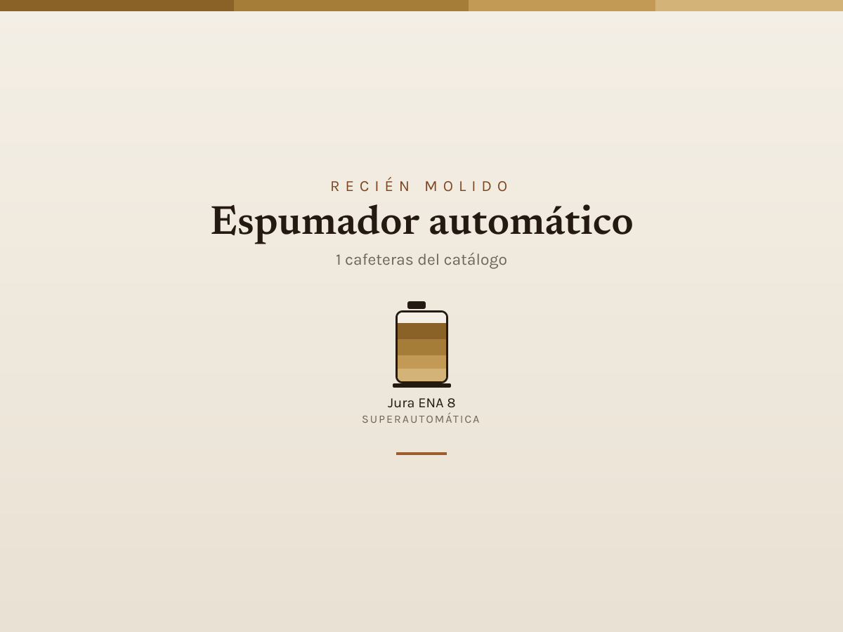 Mosaico de Espumador automático: las cafeteras que analizamos