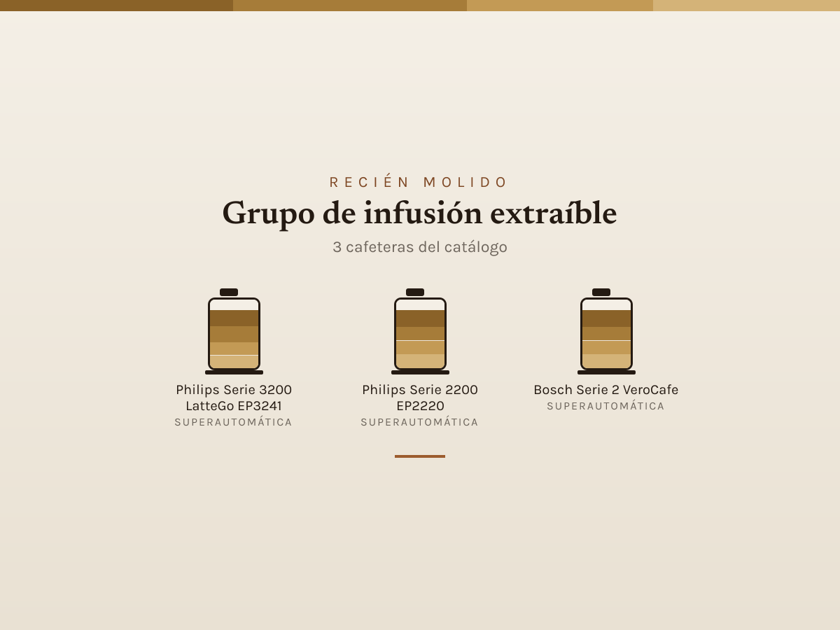 Mosaico de Grupo de infusión extraíble: las cafeteras que analizamos