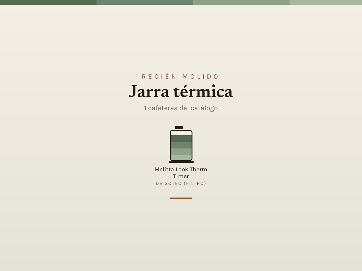 Mosaico de Jarra térmica: las cafeteras que analizamos