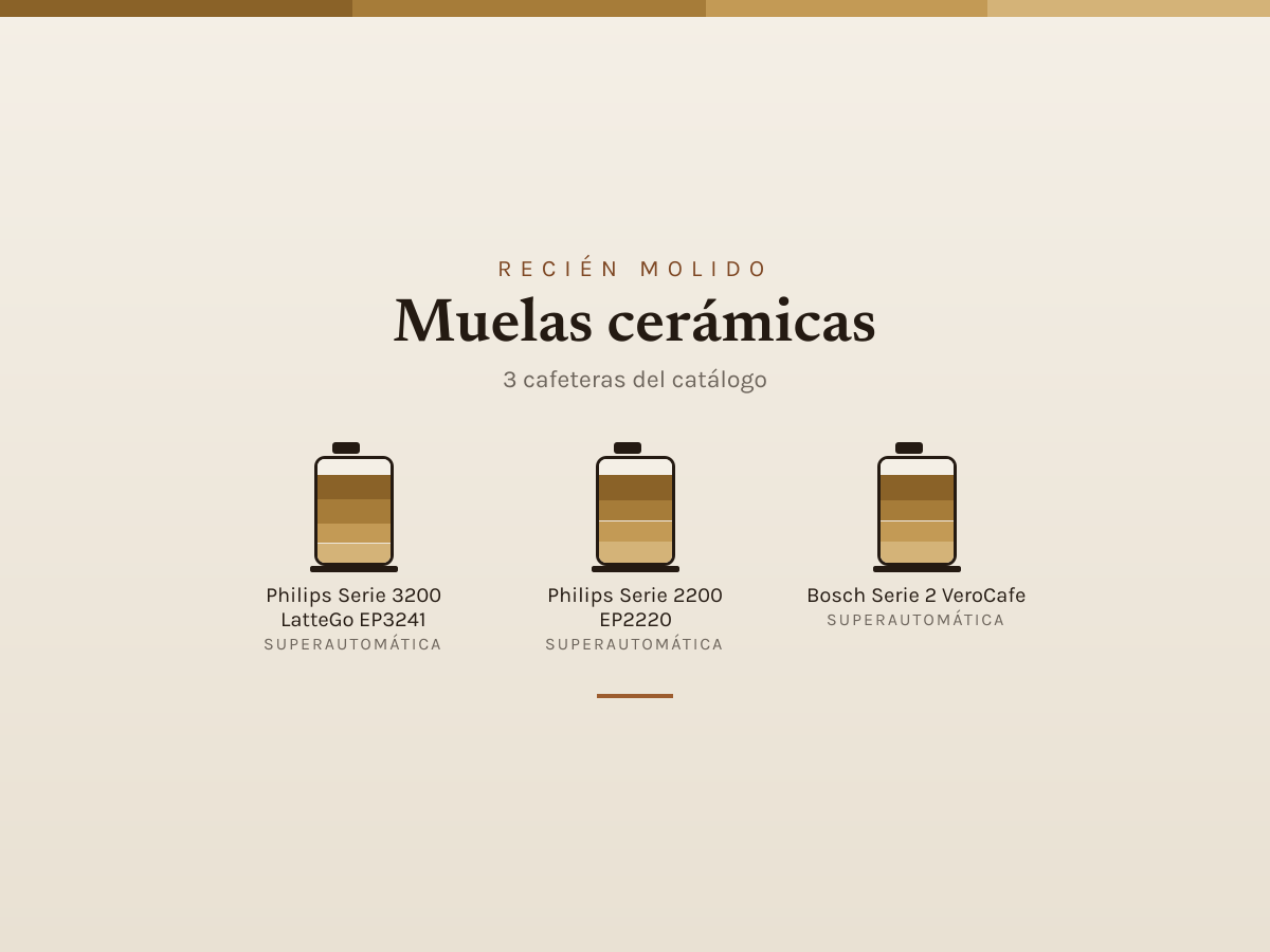 Mosaico de Muelas cerámicas: las cafeteras que analizamos