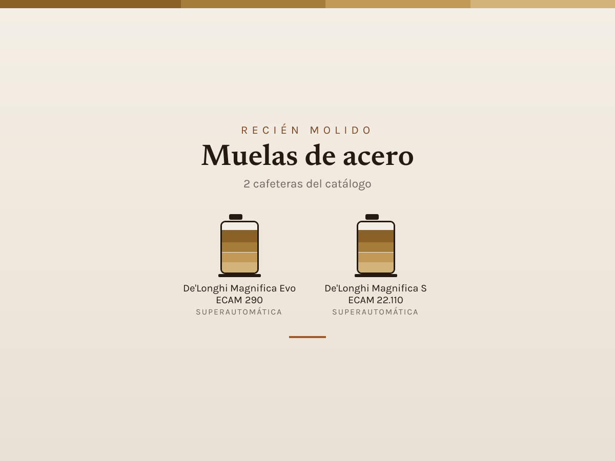 Mosaico de Muelas de acero: las cafeteras que analizamos