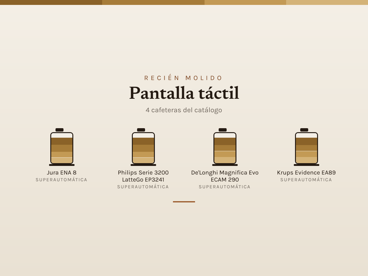 Mosaico de Pantalla táctil: las cafeteras que analizamos