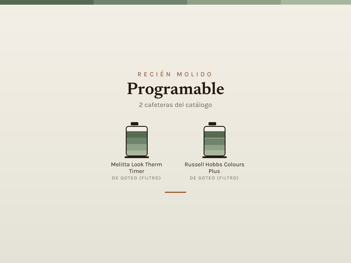 Mosaico de Programable: las cafeteras que analizamos