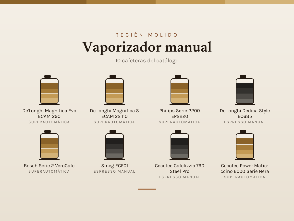 Mosaico de Vaporizador manual: las cafeteras que analizamos
