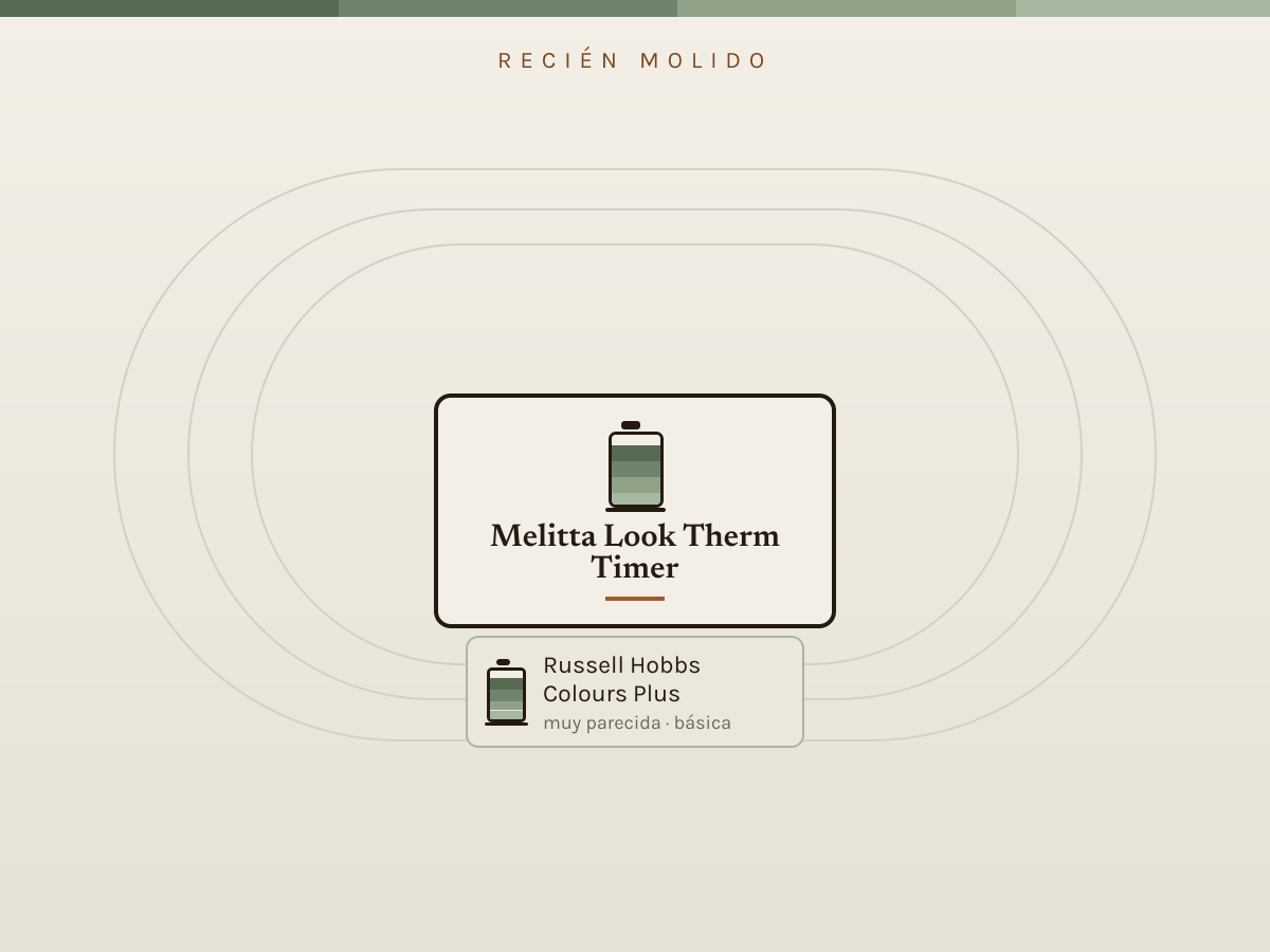 Diagrama de las alternativas más baratas a Melitta Look Therm Timer, colocadas por parecido