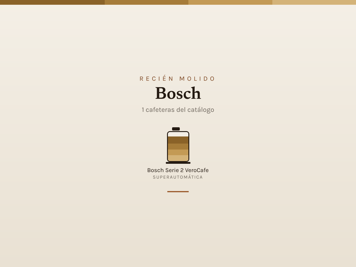 Mosaico de Bosch: las cafeteras que analizamos
