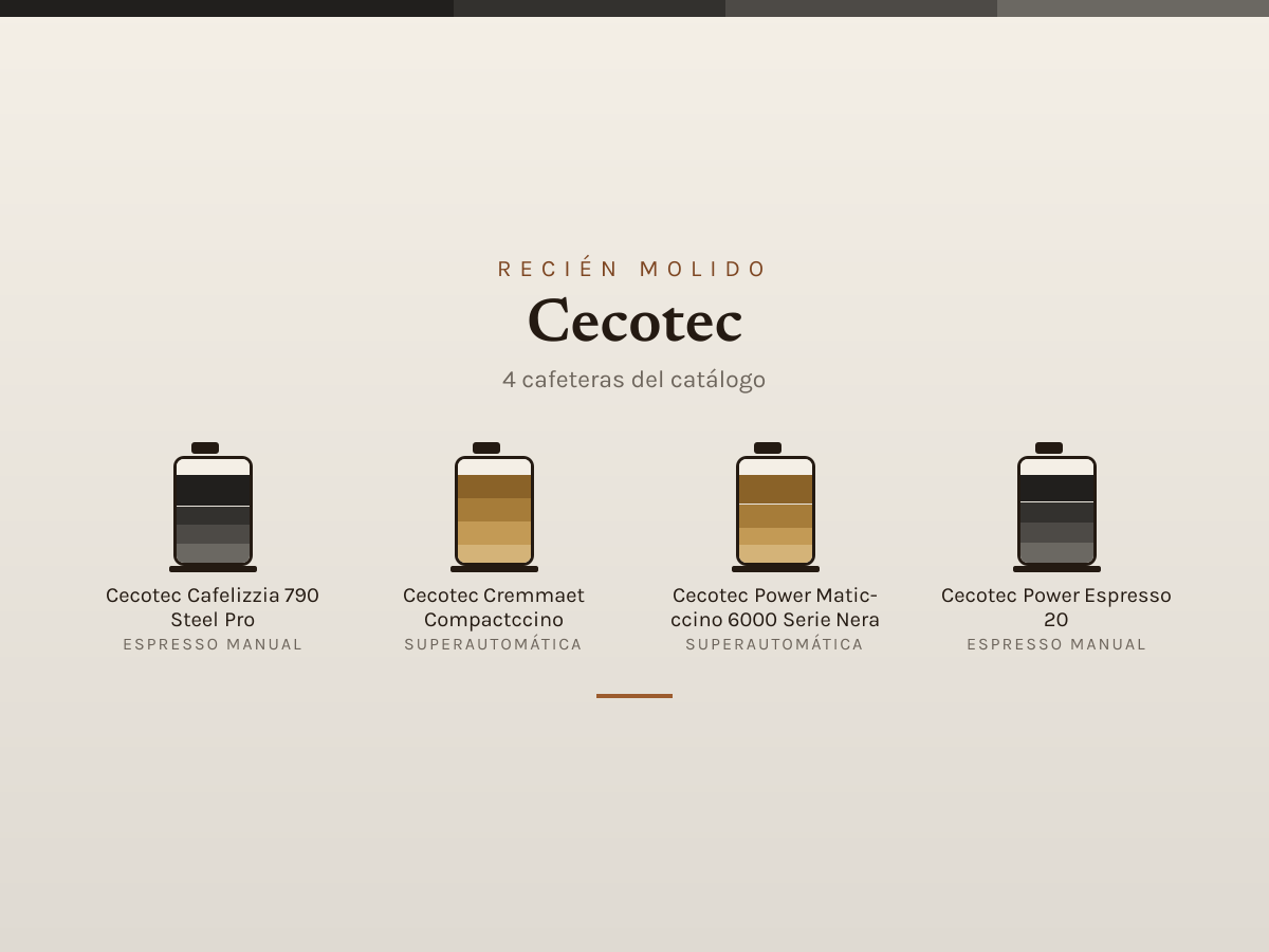 Mosaico de Cecotec: las cafeteras que analizamos