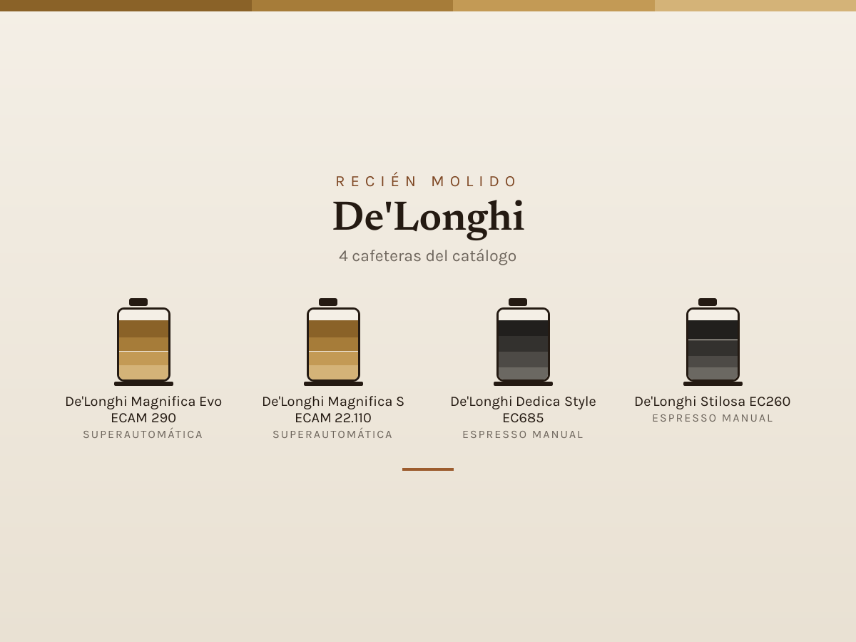 Mosaico de De'Longhi: las cafeteras que analizamos