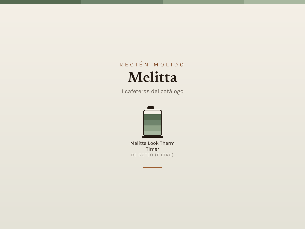 Mosaico de Melitta: las cafeteras que analizamos