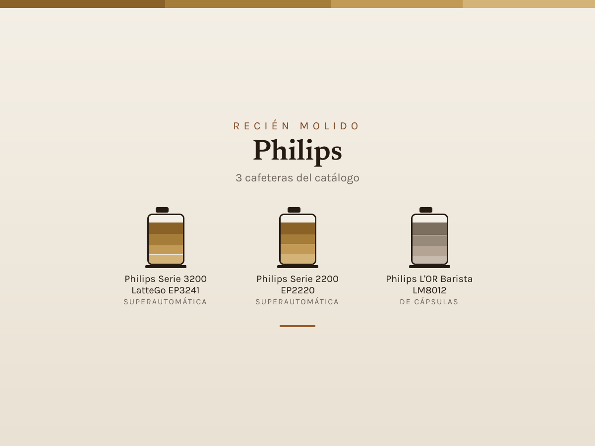 Mosaico de Philips: las cafeteras que analizamos