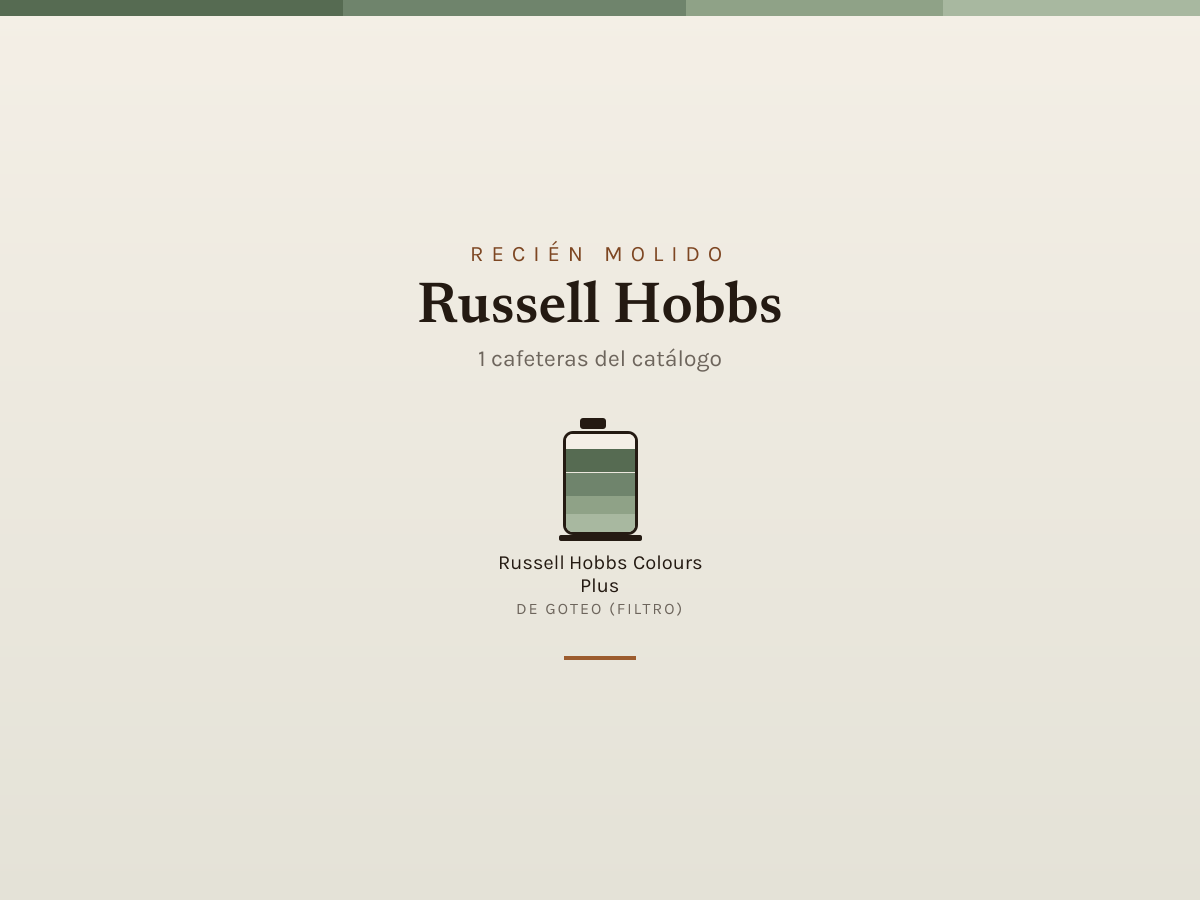 Mosaico de Russell Hobbs: las cafeteras que analizamos