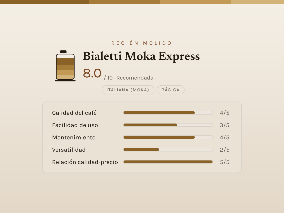 Ficha de valoración editorial de Moka Express — barras de 1 a 5 por criterio