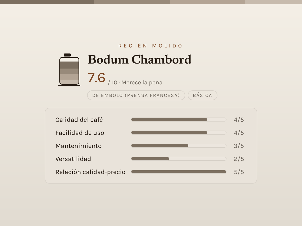 Ficha de valoración editorial de Chambord — barras de 1 a 5 por criterio