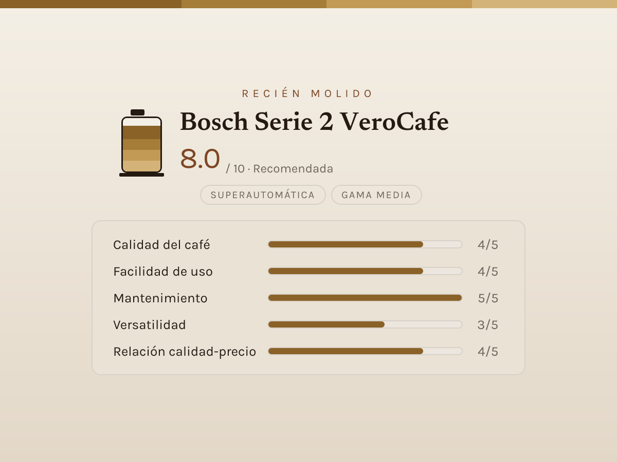 Ficha de valoración editorial de Bosch Serie 2 VeroCafe — barras de 1 a 5 por criterio