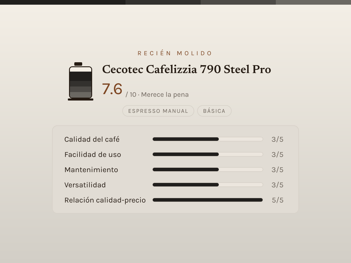 Ficha de valoración editorial de Cecotec Cafelizzia 790 Steel Pro — barras de 1 a 5 por criterio