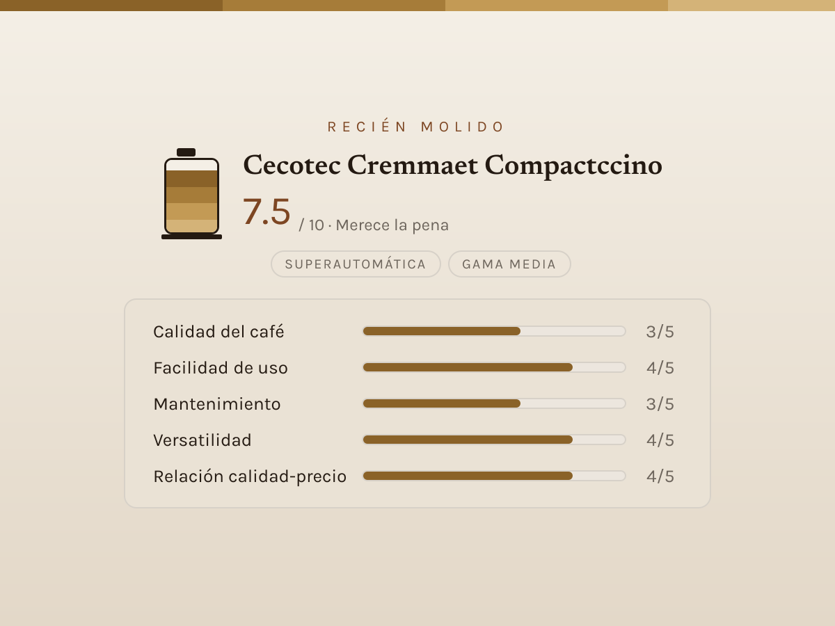 Ficha de valoración editorial de Cecotec Cremmaet Compactccino — barras de 1 a 5 por criterio