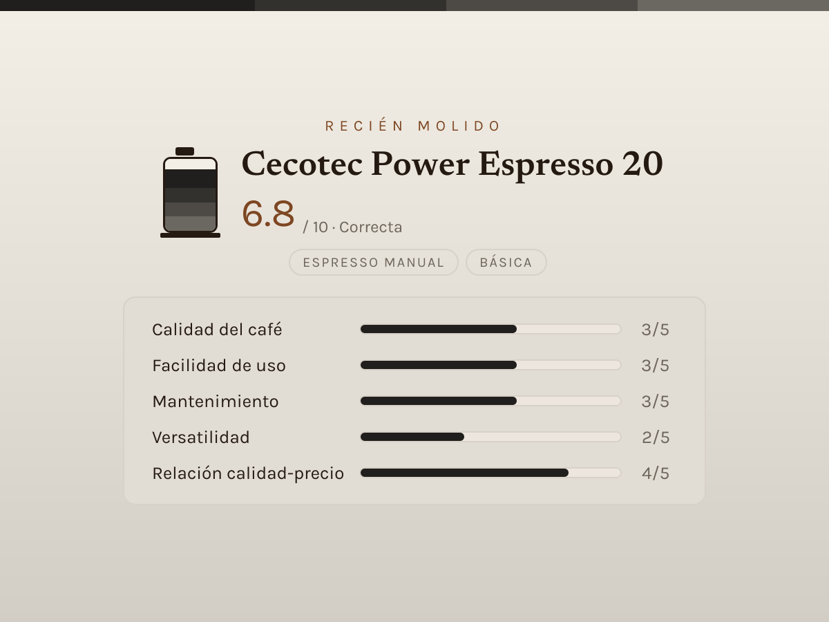 Ficha de valoración editorial de Cecotec Power Espresso 20 — barras de 1 a 5 por criterio