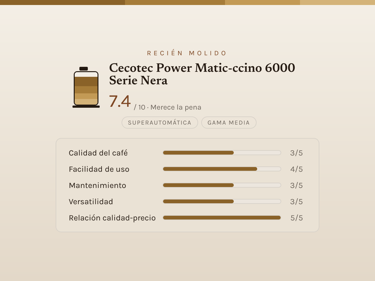 Ficha de valoración editorial de Cecotec Power Matic-ccino 6000 Serie Nera — barras de 1 a 5 por criterio