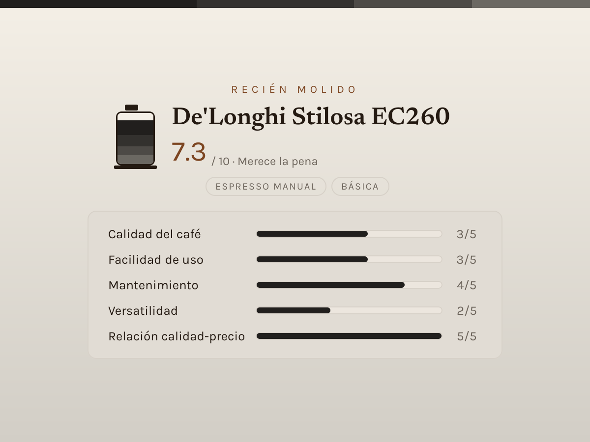 Ficha de valoración editorial de De'Longhi Stilosa EC260 — barras de 1 a 5 por criterio