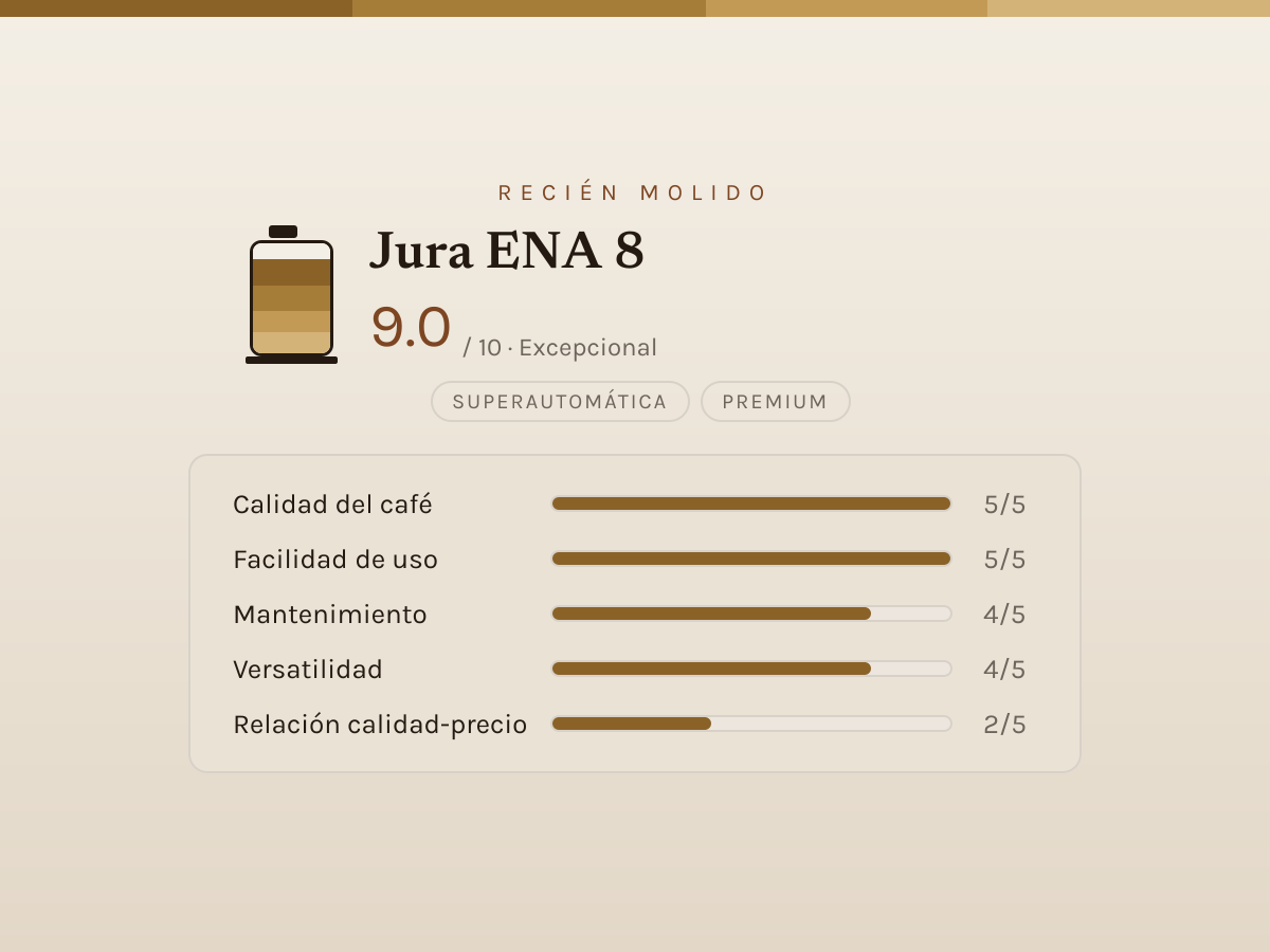 Ficha de valoración editorial de Jura ENA 8 — barras de 1 a 5 por criterio