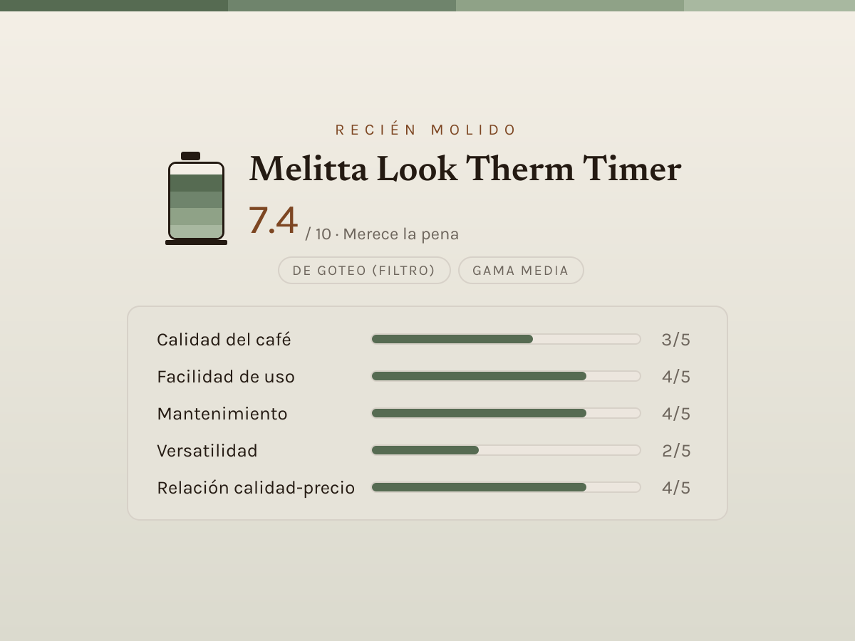 Ficha de valoración editorial de Look Therm Timer — barras de 1 a 5 por criterio