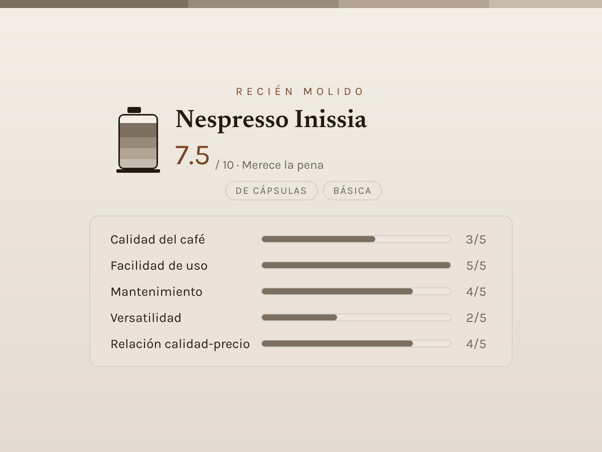Ficha de valoración editorial de Nespresso Inissia — barras de 1 a 5 por criterio