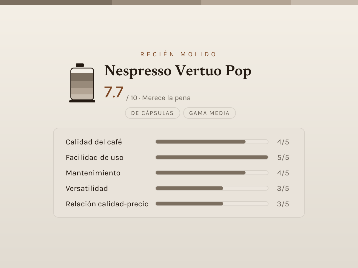 Ficha de valoración editorial de Nespresso Vertuo Pop — barras de 1 a 5 por criterio