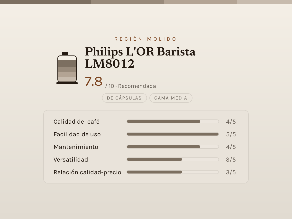 Ficha de valoración editorial de L'OR Barista LM8012 — barras de 1 a 5 por criterio