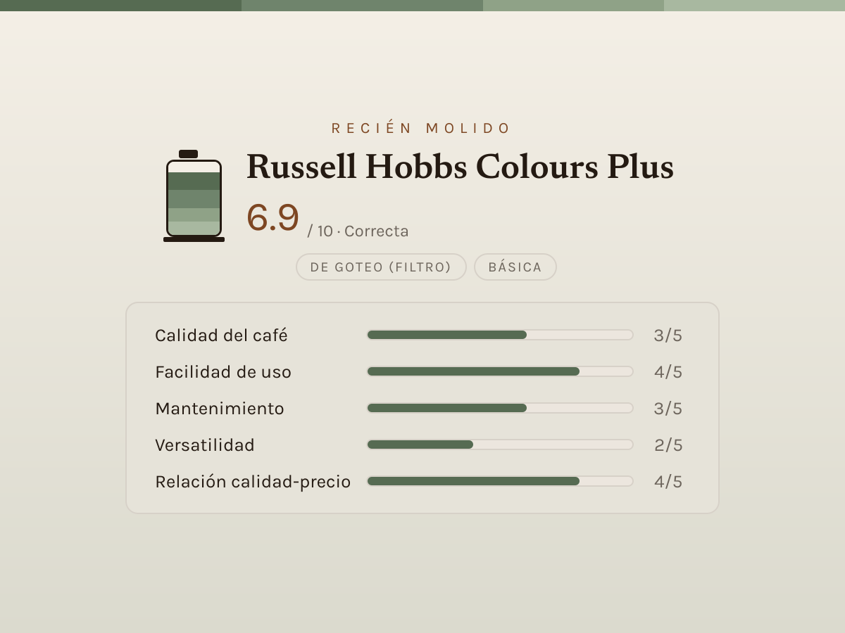Ficha de valoración editorial de Colours Plus — barras de 1 a 5 por criterio
