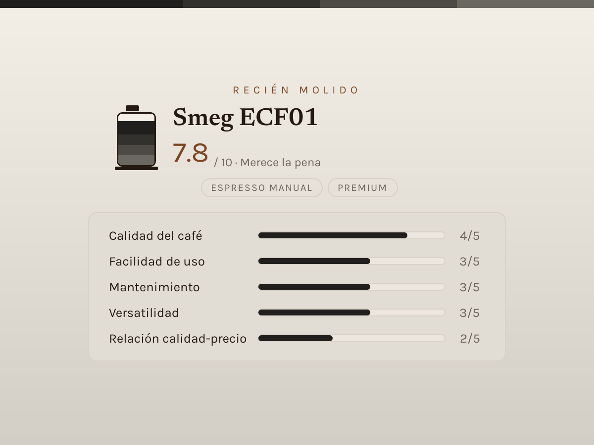 Ficha de valoración editorial de Smeg ECF01 — barras de 1 a 5 por criterio