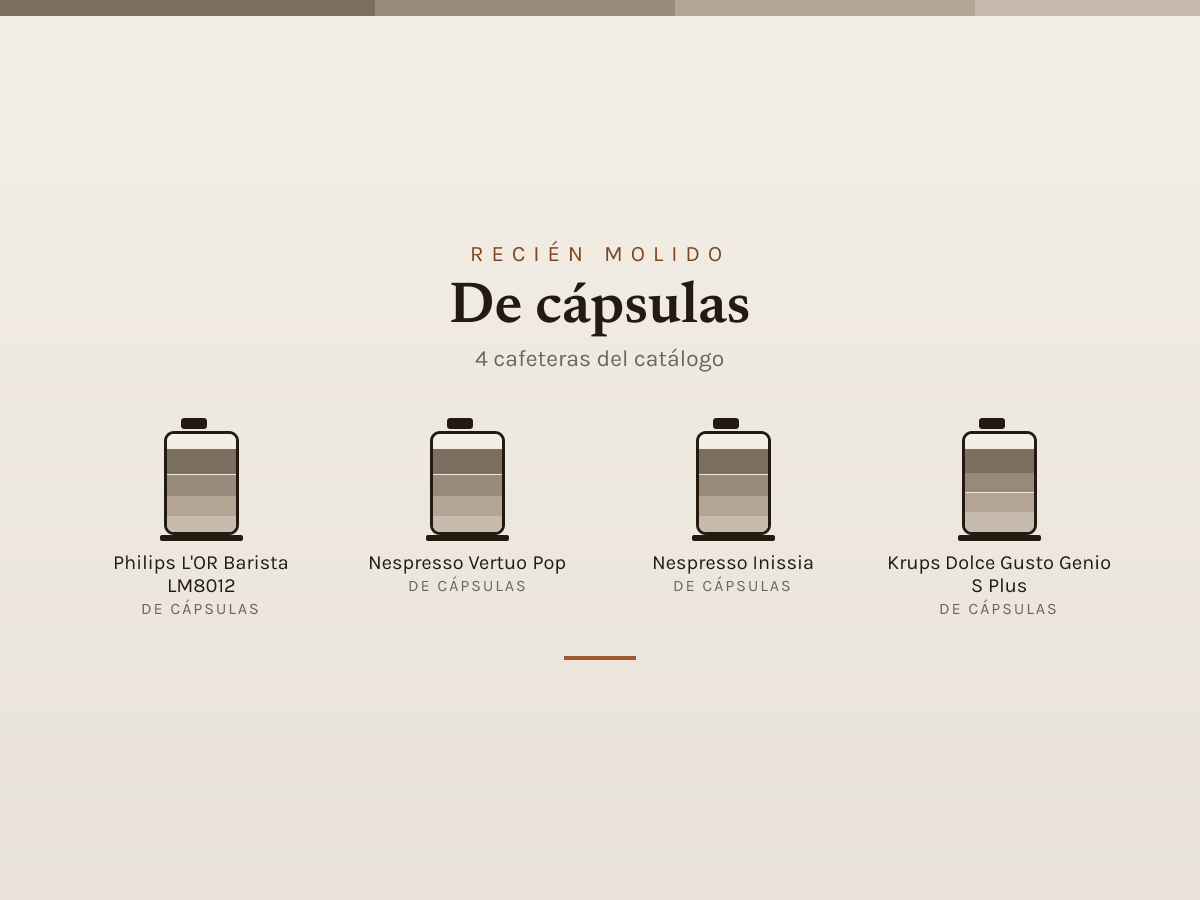 Mosaico de De cápsulas: las cafeteras que analizamos