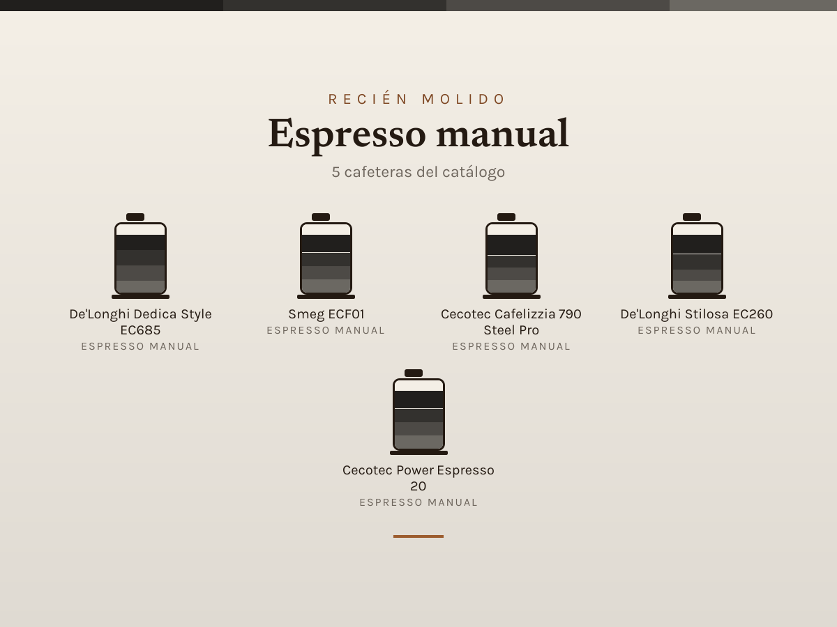 Mosaico de Espresso manual: las cafeteras que analizamos