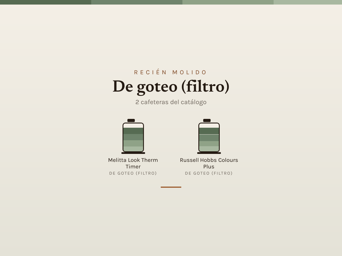 Mosaico de De goteo (filtro): las cafeteras que analizamos