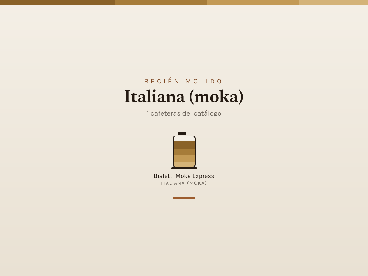 Mosaico de Italiana (moka): las cafeteras que analizamos