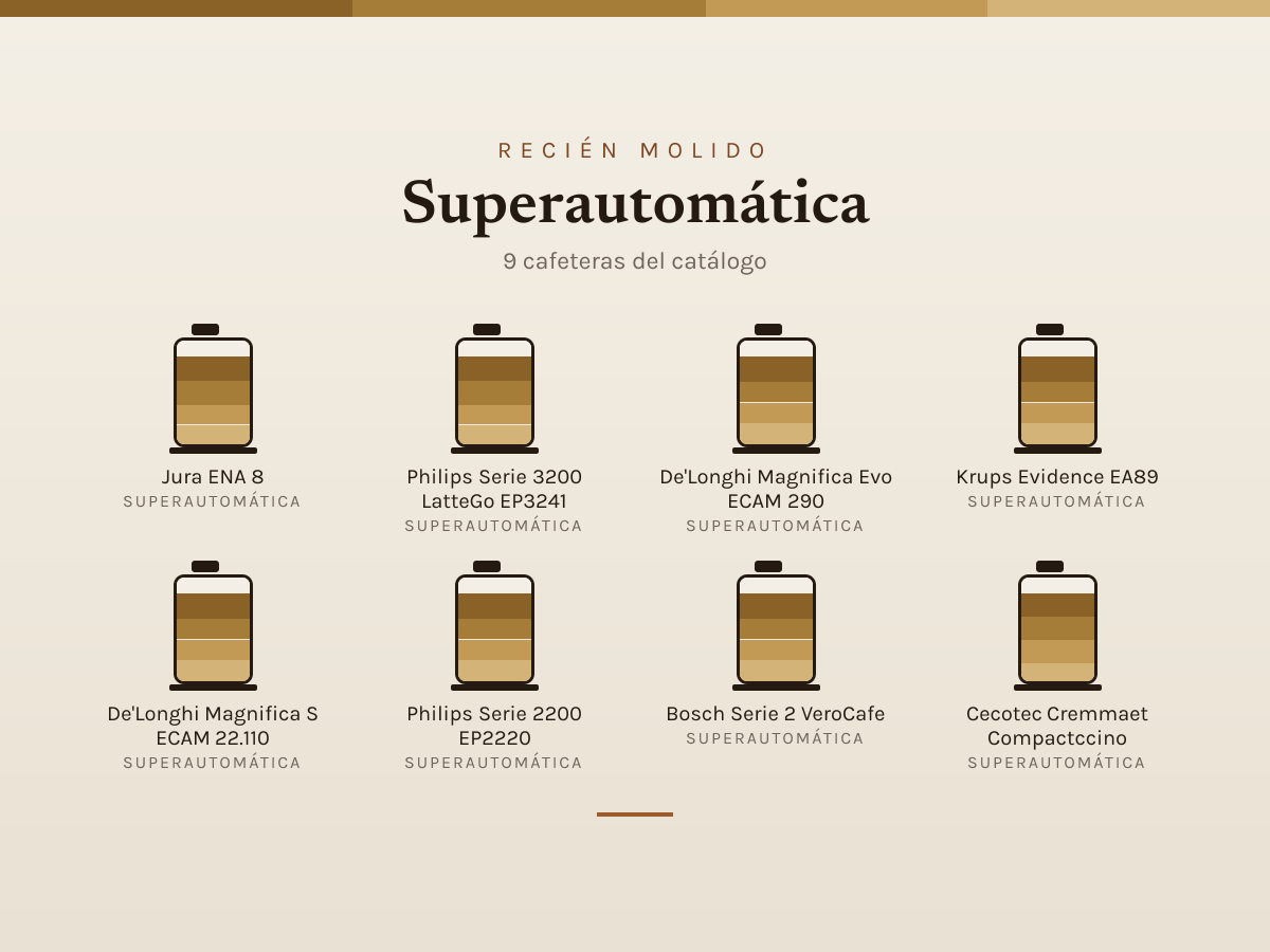 Mosaico de Superautomática: las cafeteras que analizamos
